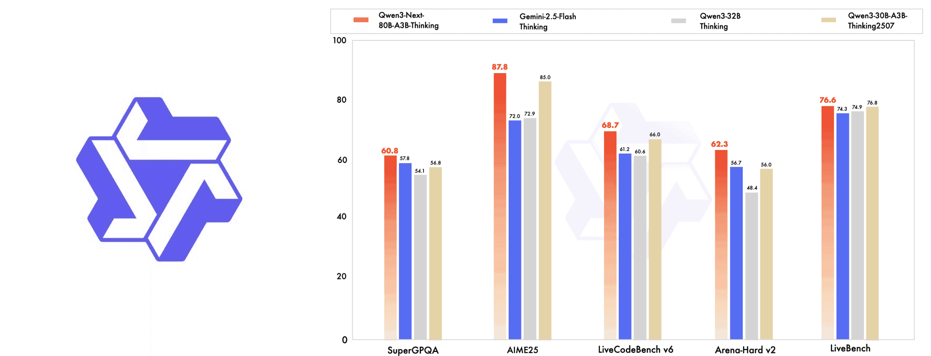 Alibaba Qwen models now available on LLM Gateway